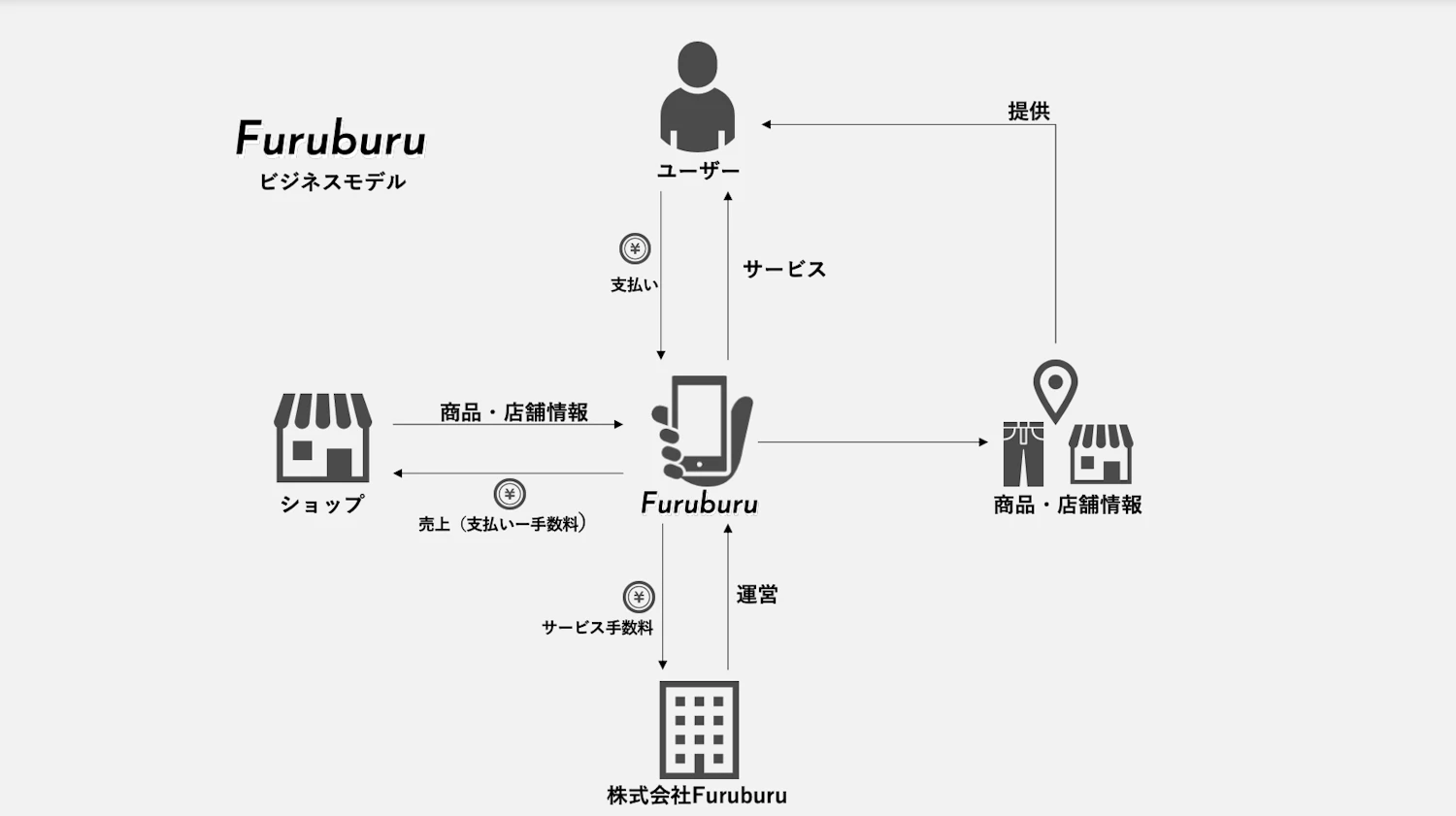 古着ビギナーの為のお店｜古着屋イグルー様 リクエスト 2点 まとめ商品 買取Re古着屋 かいとりふるぎや 八王子 高倉店 服 古着 買取